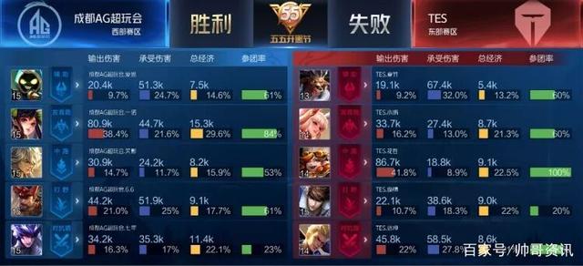 无论是战术 无论是战术