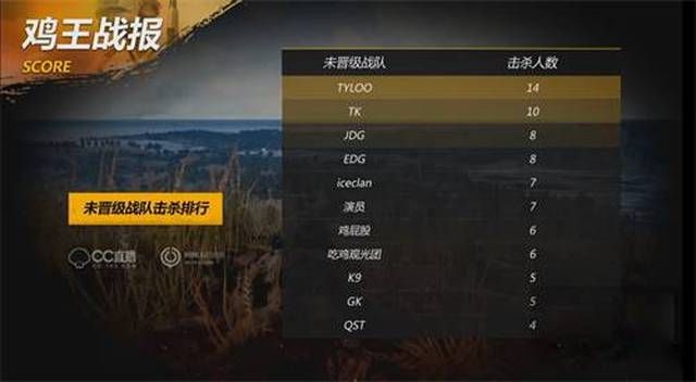 季后赛节奏