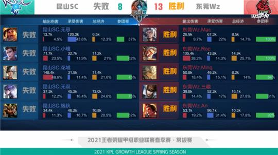 中介体系 中介体系